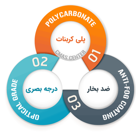 راهنمای خرید عینک شنا / بخش مدل ها